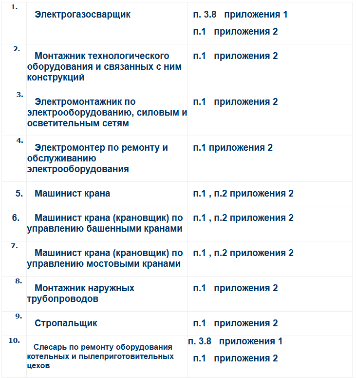 Требуемые документы ПТО
