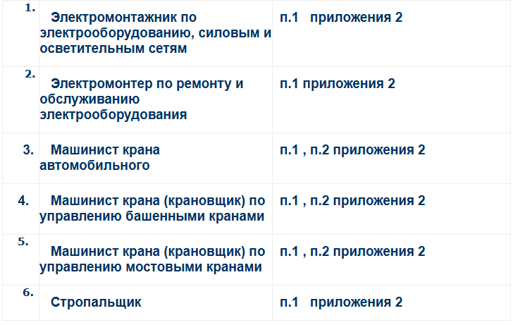 Требуемые документы ССО